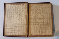 Gregg Shorthand Book, Anniversary Edition, 1940s