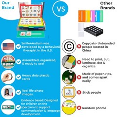 Autism Visual Communication Cards | PECS Book Style | Real Photos or Icons
