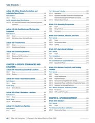 Mike Holt’s 2026 Changes to the NEC DVD Program