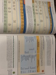 Financial Accounting, 6e – Softcover By Thomas Dyckman – VERY GOOD / LIKE NEW