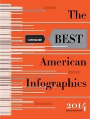 The Best American Infographics by Gareth Cook; Nate Silver
