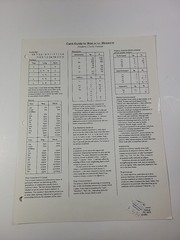 Card-Guide To Biblical Hebrew 1968 Laminated 3 Hole Punched Paradigm